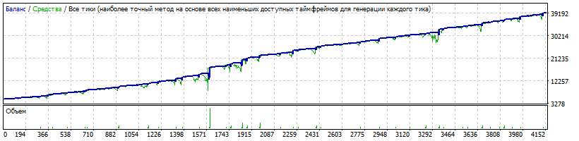 EA_-_Setka_v1.43_-_EURJPY_-_umen_-_2017.12.28.gif