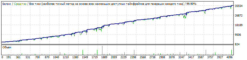 EA_-_Setka_v1.43_-_EURJPY_-_umen_-_2017.12.27_-_0.02_1.45_12.gif