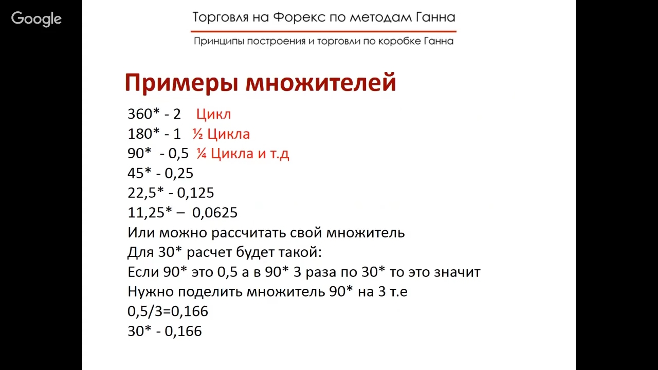 Методы_Ганна_на_Форекс__Коробка_Ганна1-0-53-33-775.jpg