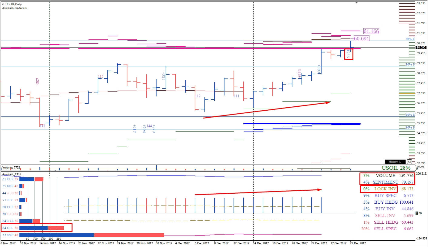30.12.2017_Crude_Oil_D1.jpg