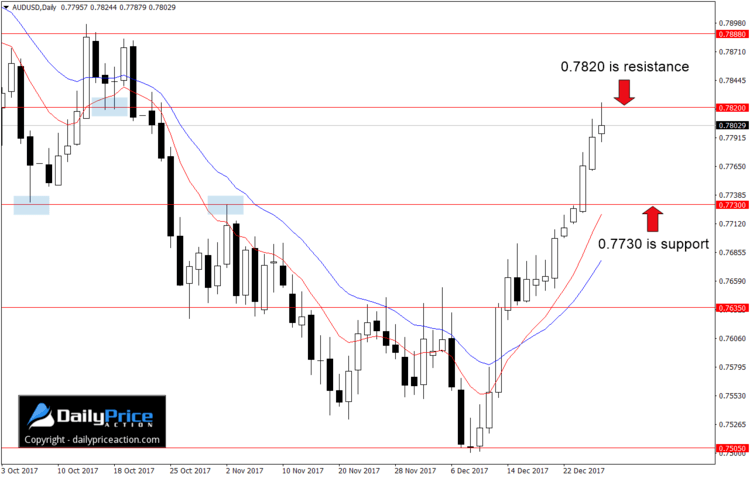 AUDUSD-key-resistance.png