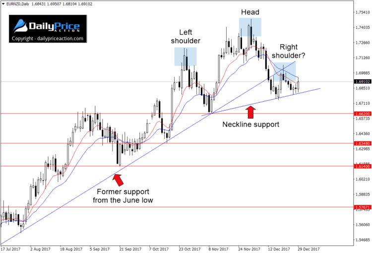 EURNZD-head-and-shoulders-1.png