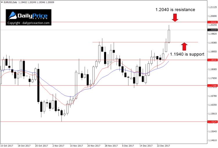 EURUSD-range.png