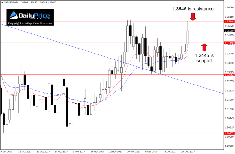 GBPUSD-resistance.png