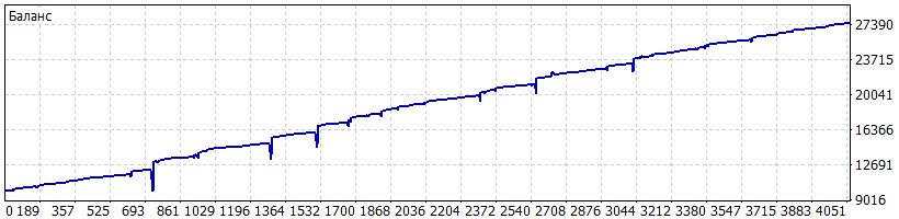 DetailedStatement_Роботест_eurusd+gbbpusd_20170130-20171229_-_11_месяцев.gif