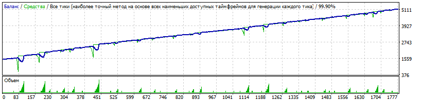 EURUSD_380_пунктов_1500_$_29_колен_2016-2017.gif