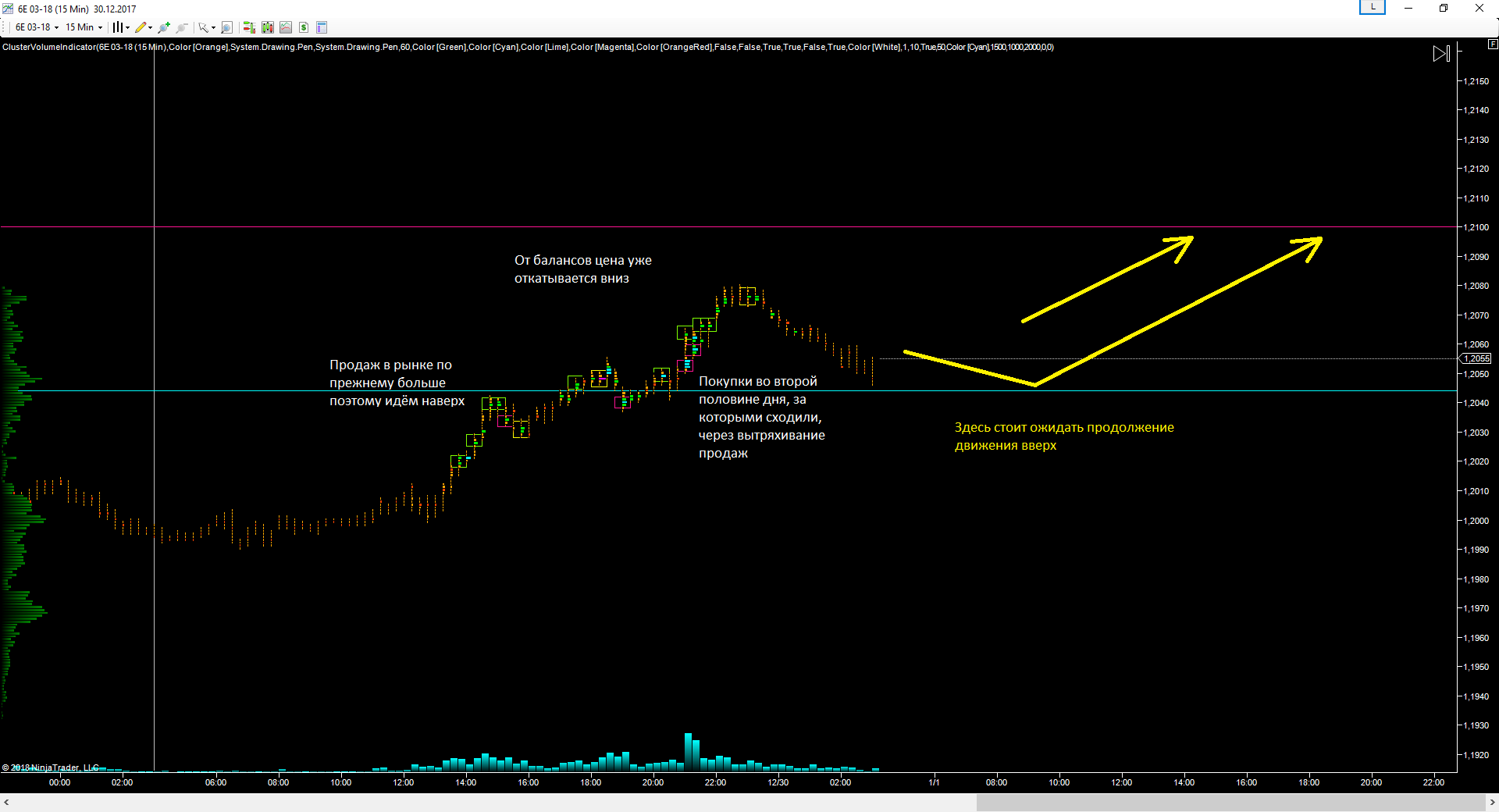 EURUSD_01.01.18_прогноз.png