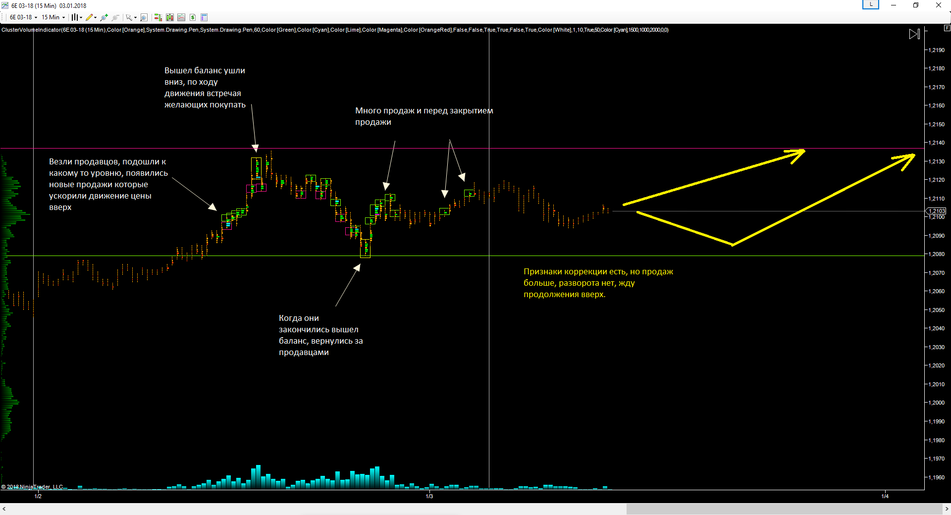 EURUSD_03.01.2018_прогноз.png