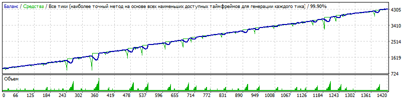 EA_-_Setka_v1.43_-_AUDCHF_-_777Aleksey777_20180103_-_350_пунктов_1000$_26_колен.gif