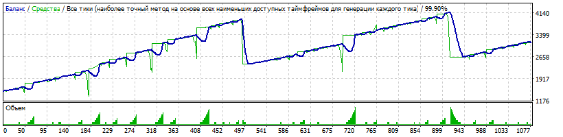 EA_-_Setka_v1.43_-_EURGBP_-_777Aleksey777_20180104_-_380_пунктов_1500$_27_колен.gif
