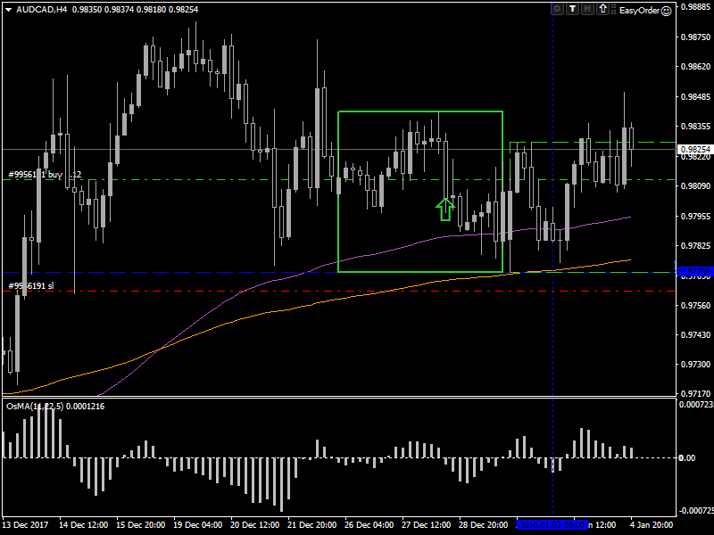 AUDCADH4.png