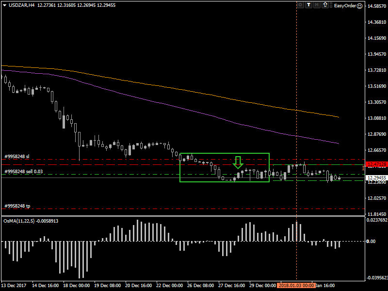USDZARH4.png