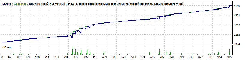 EA_-_Setka_v1.43_-_EURJPY_-_Umen_20180105_-_290_пунктов_1500$_11_колен.gif.gif