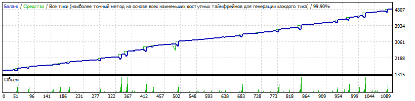 EA_-_Setka_v1.43_-_EURJPY_-_Umen_20180105_-_290_пунктов_1500$_11_колен_TDS.gif