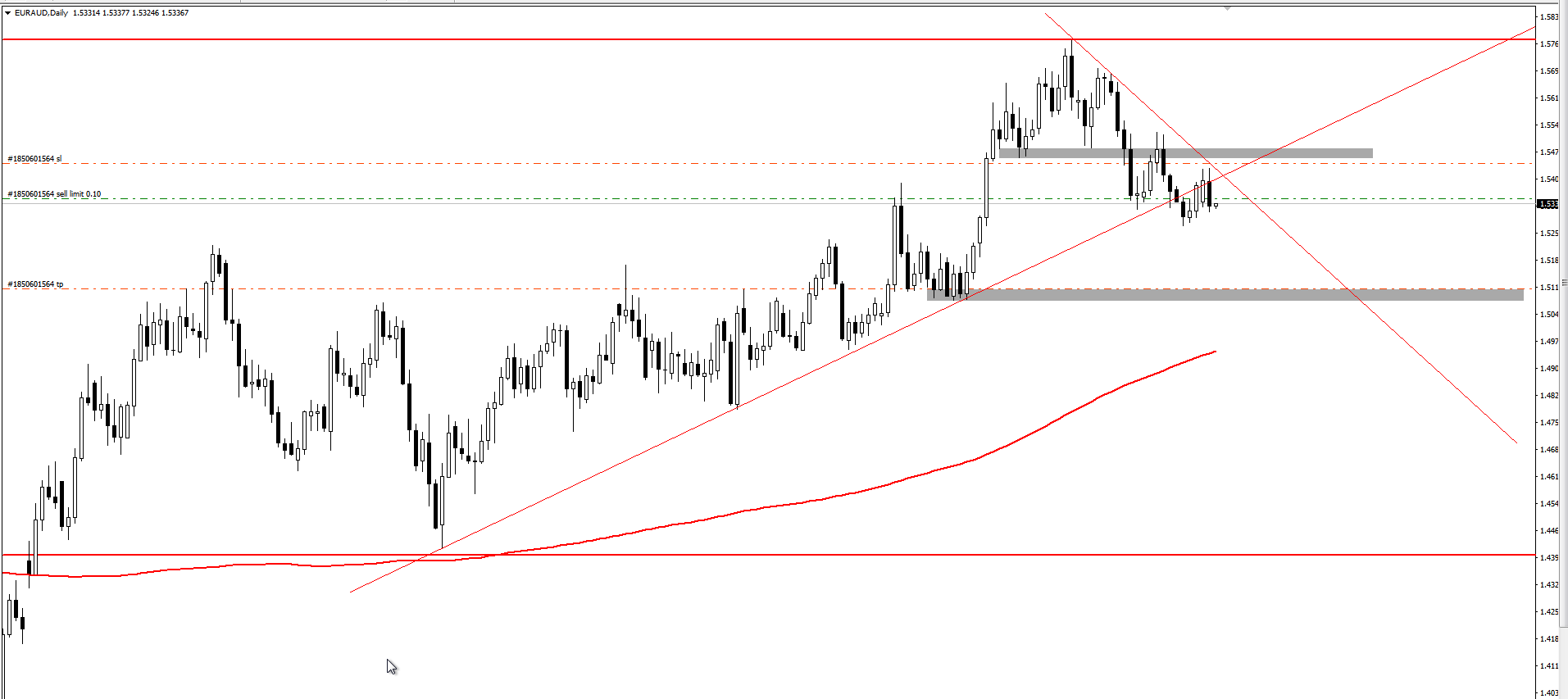 euraud_20180103.png