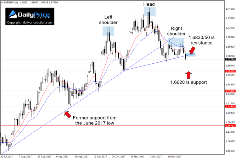 eurnzd-head-and-shoulders.png