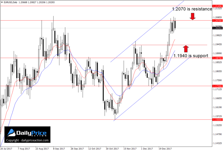 eurusd-key-levels.png
