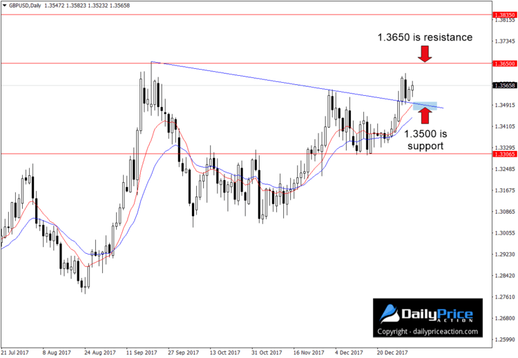 gbpusd-trend-line-support.png