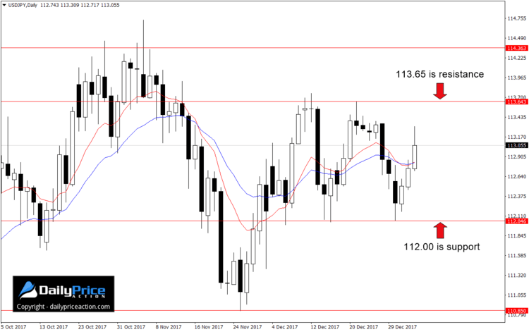 usdjpy-range.png
