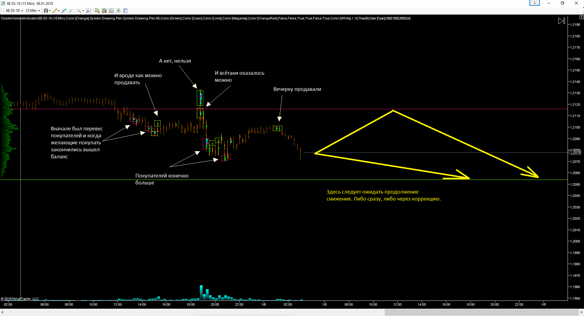 EURUSD_08.01.2018_прогноз.png