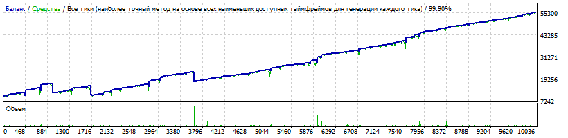 EA_-_Setka_v1.43_-_EURJPY_-_Umen_20180108_-_10000_0.01_stop_5000.gif