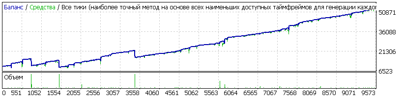 EA_-_Setka_v1.43_-_EURJPY_-_Umen_20180108_-_10000_0.01_stop_5000_chinch19_16-17.gif