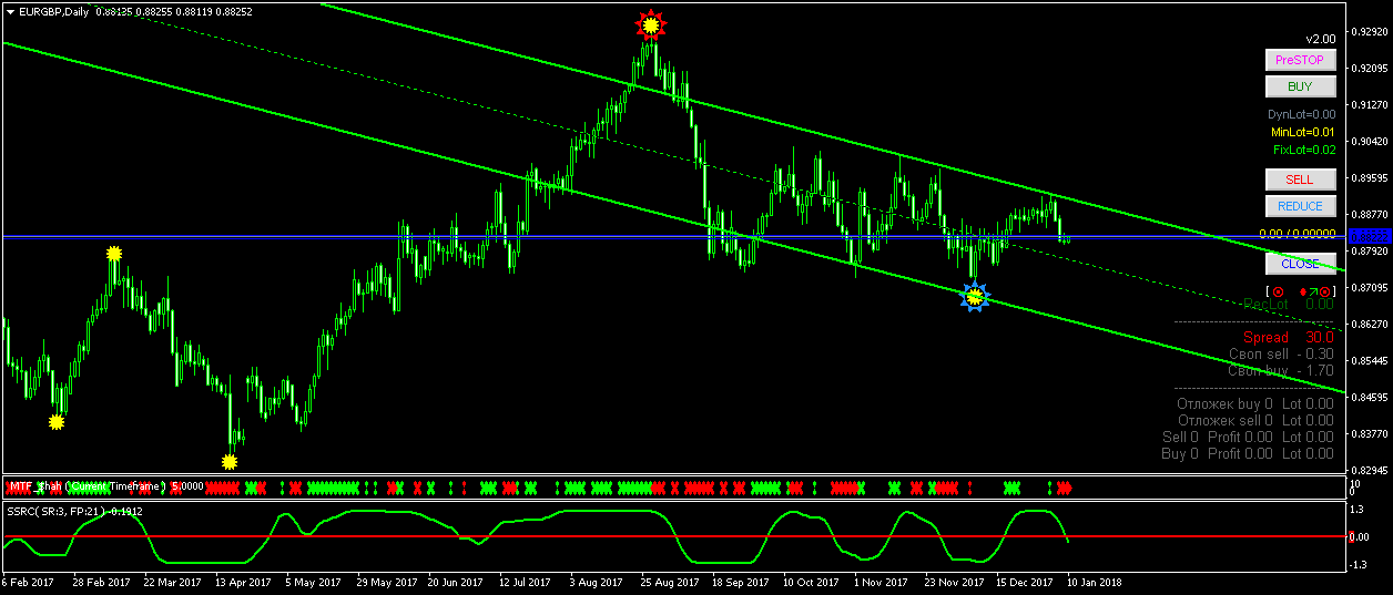 eurgbp-d1.png