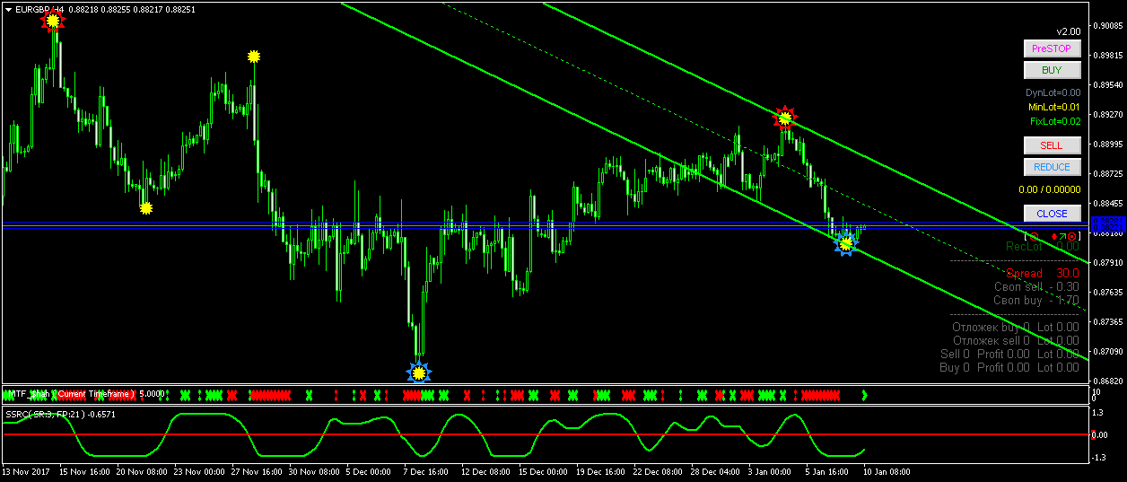 eurgbp-h4.png