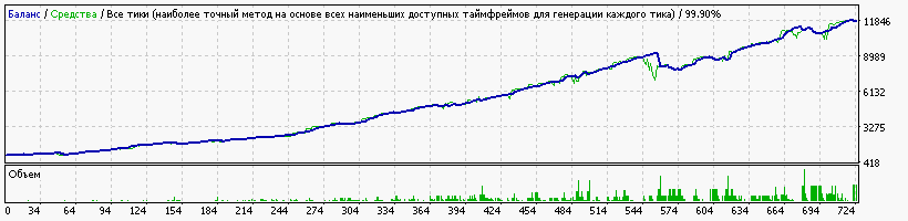 StrategyTester3.gif
