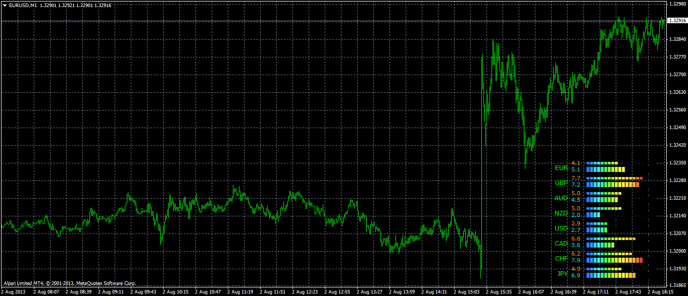 eurusd-m1-alpari-limited-3.png