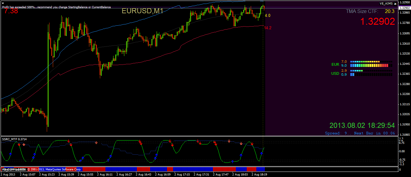 eurusd-m1-alpari-limited-2.png
