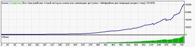 StrategyTester1.gif