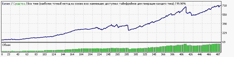 StrategyTester4.gif