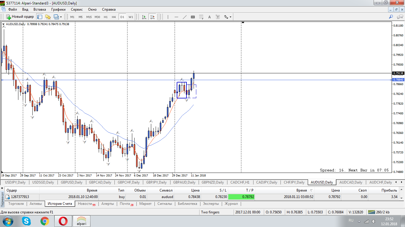 AUDUSD_D1.png