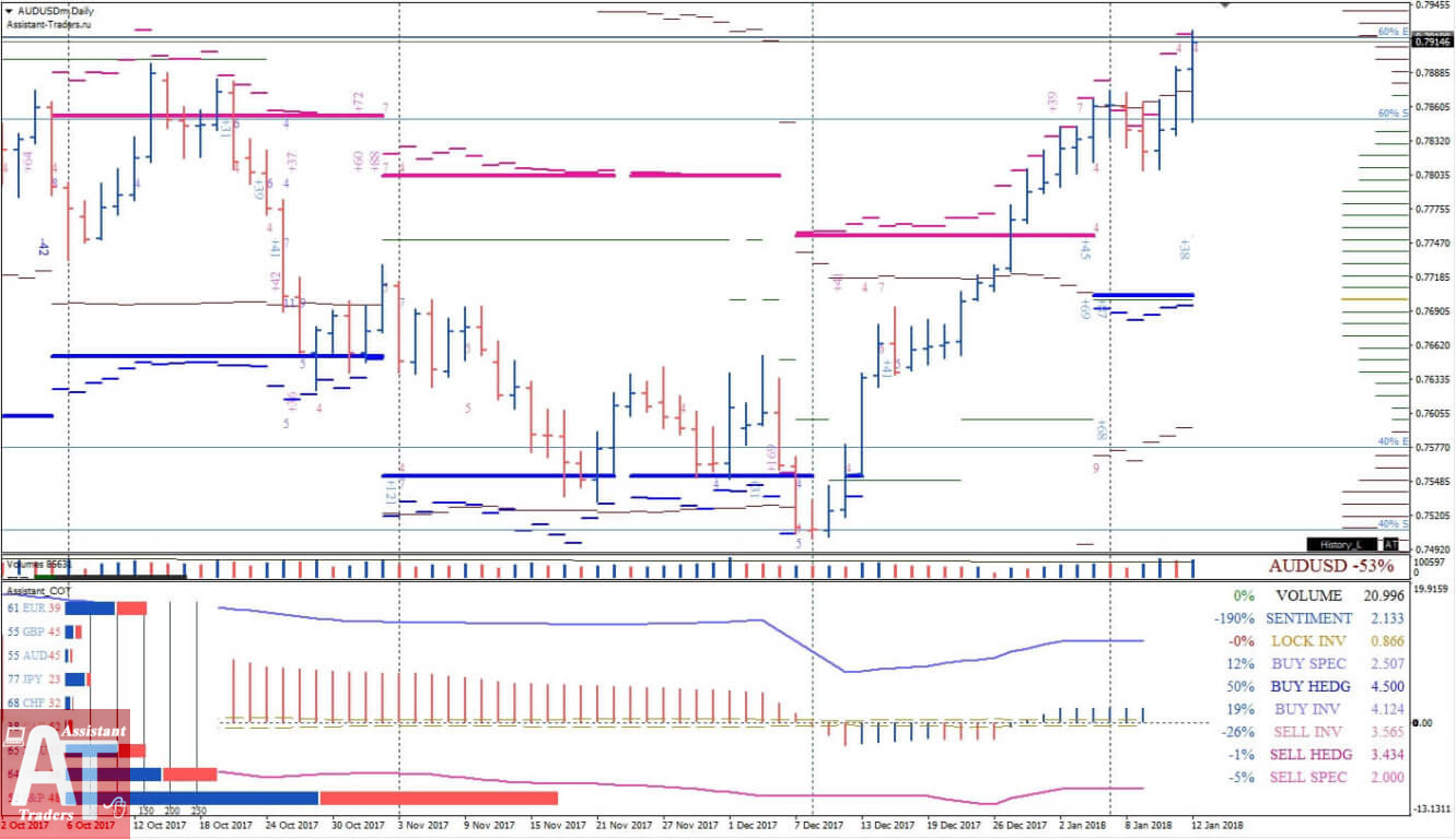 13.01.2018-AUDUSD-W1-1331x768.jpg
