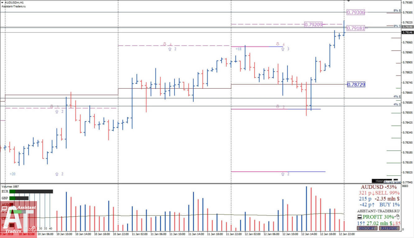 2.13.01.2018-AUDUSD-H1-1332x768.jpg
