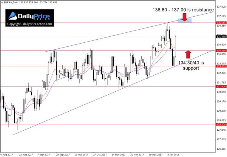 eurjpy-wedge.png