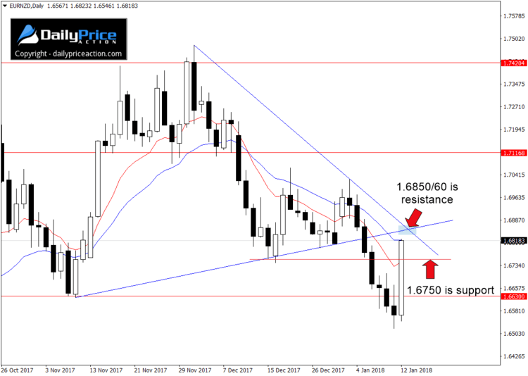 eurnzd-resistance.png