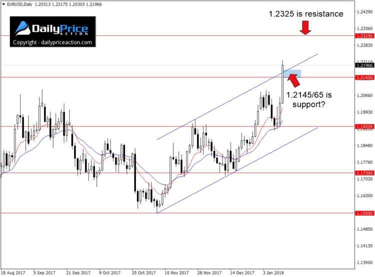 eurusd-breakout.png