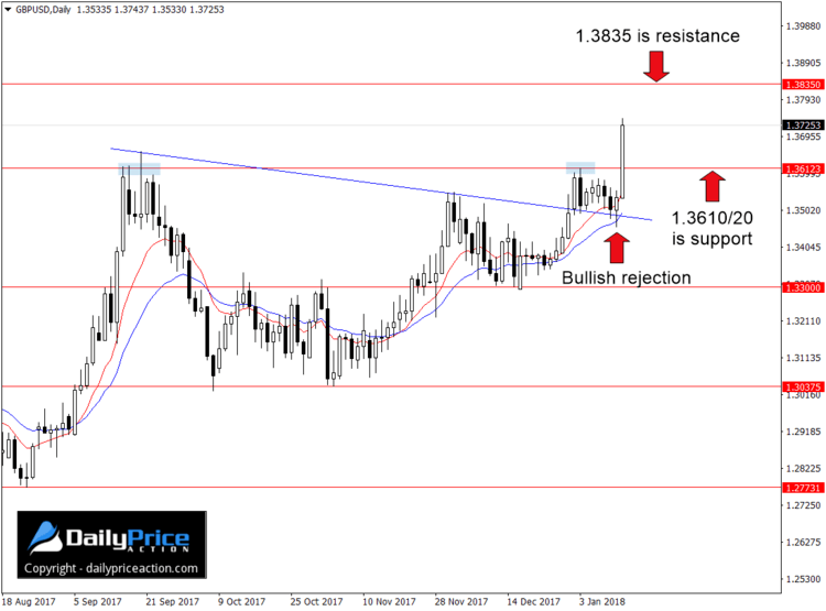 gbpusd-breakout.png