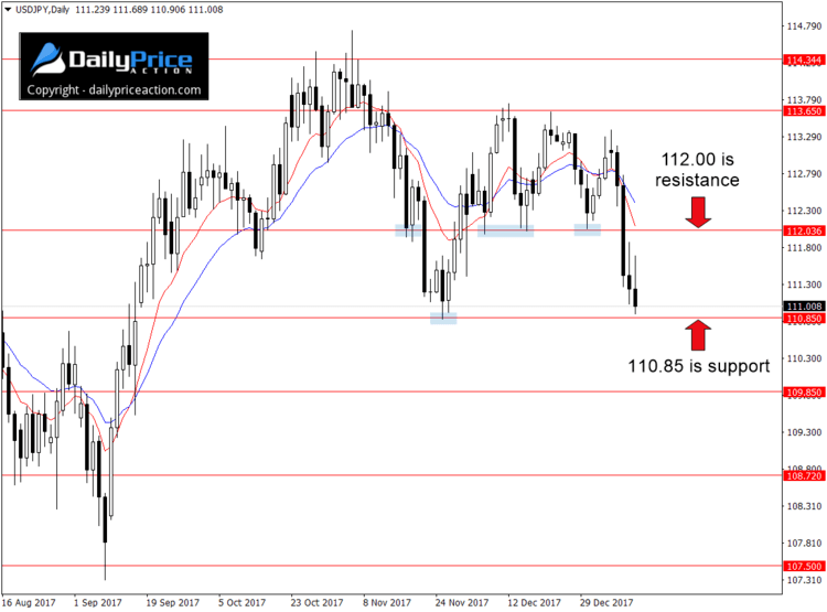 usdjpy-range-1.png
