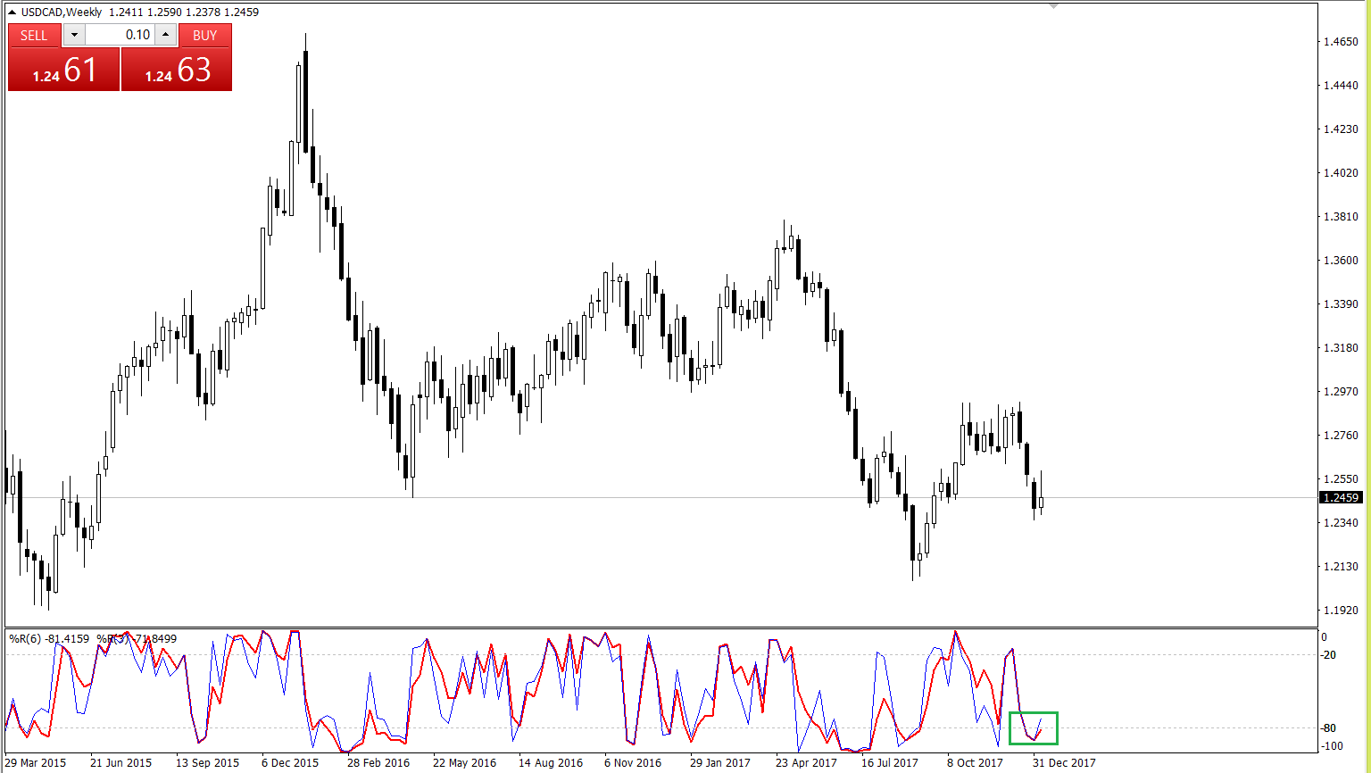 USD_CAD.png