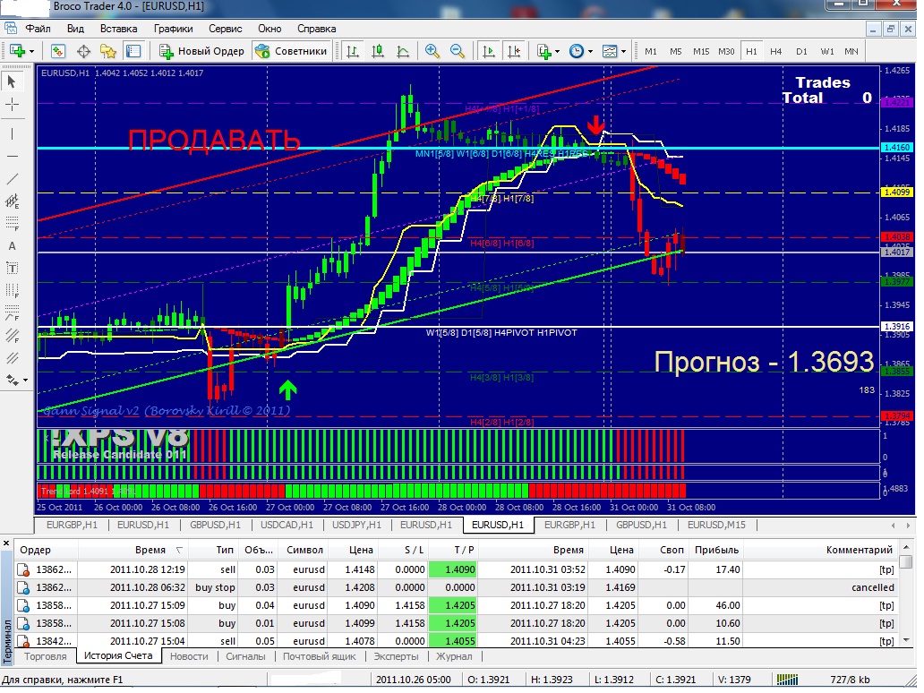 EURUSD_c_27-31.10.11.jpg