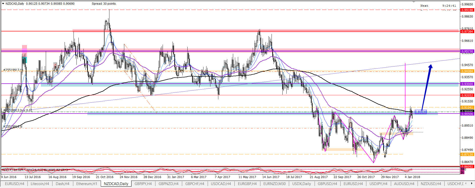 NZDCADDaily.png