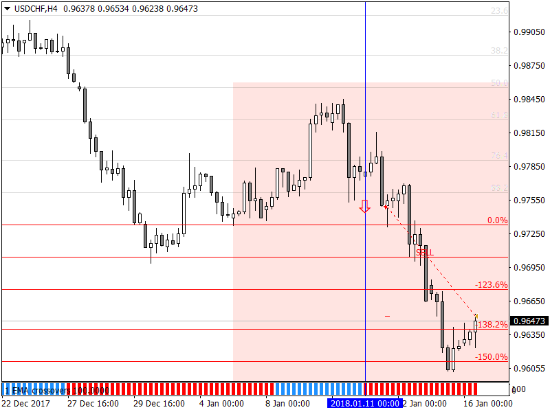 USDCHFH4.png