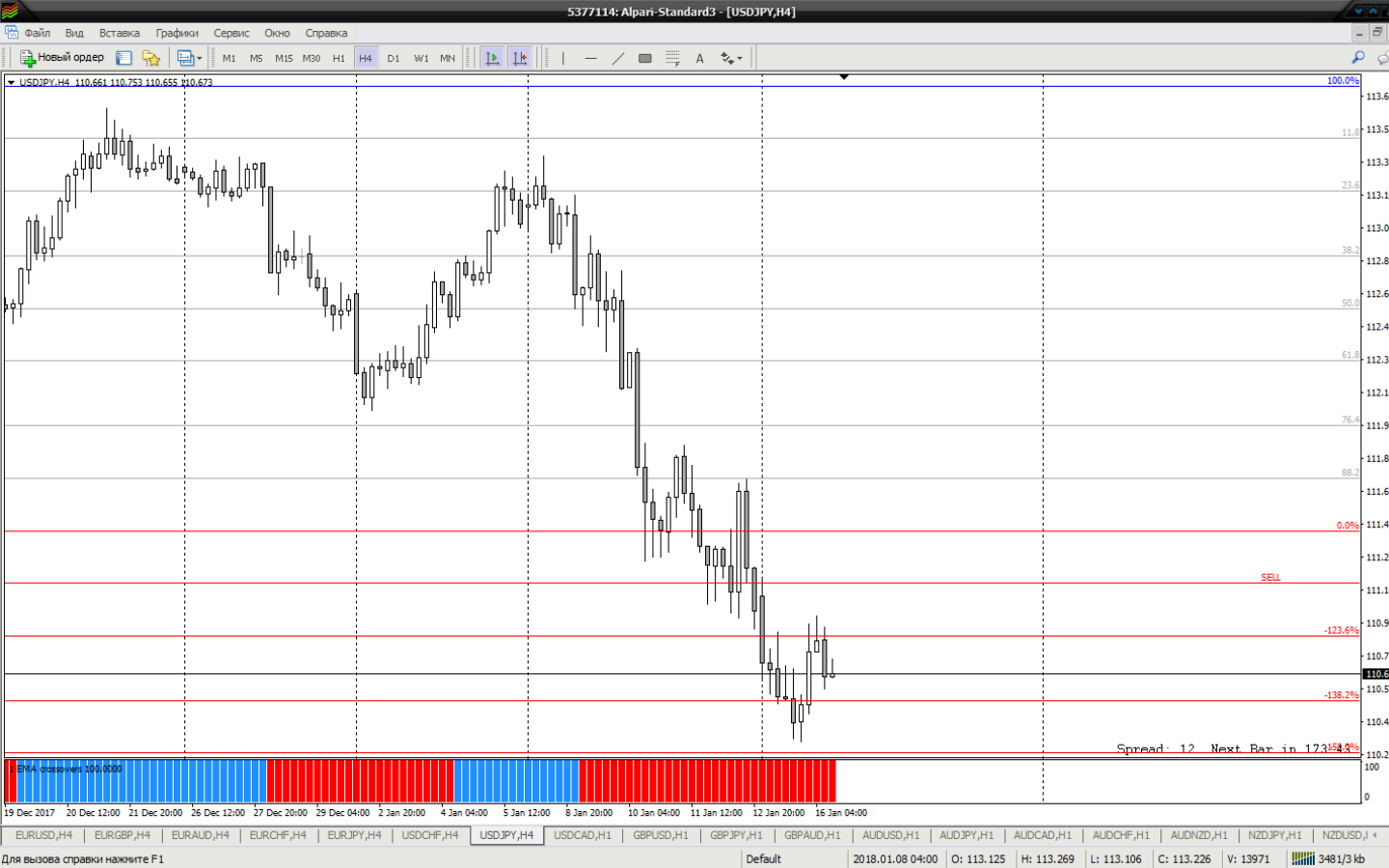 USDJPY_H4.png