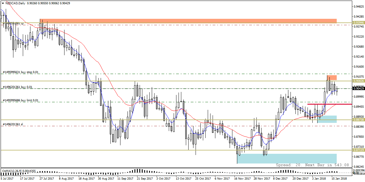NZDCADDaily.png