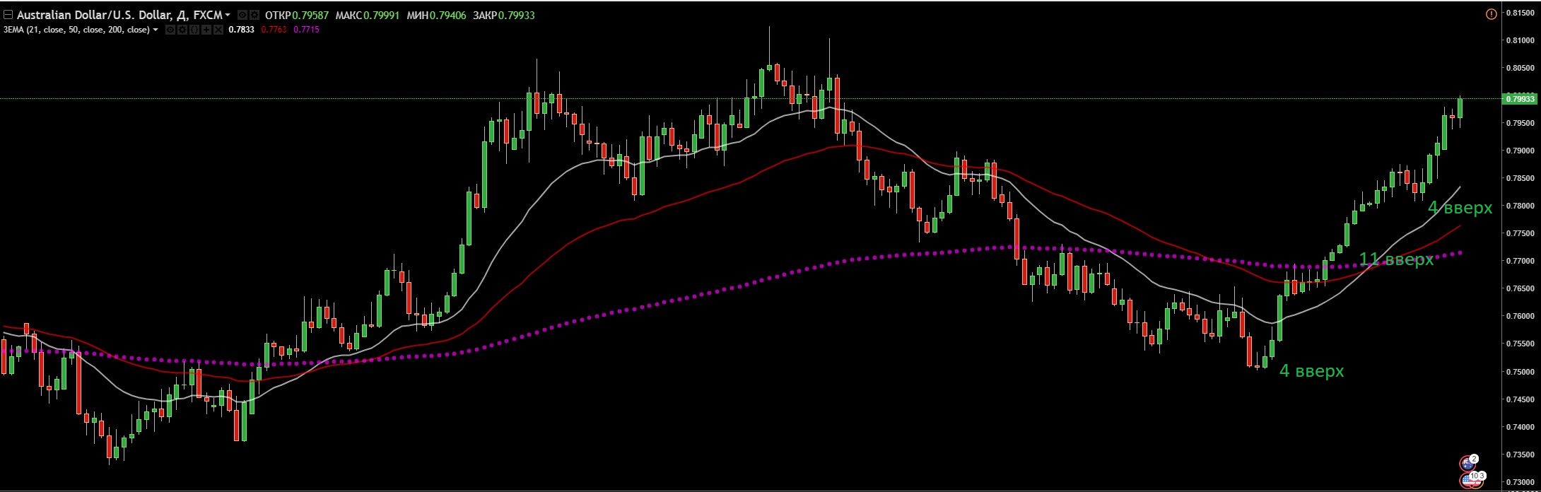 AUDUSD.JPG