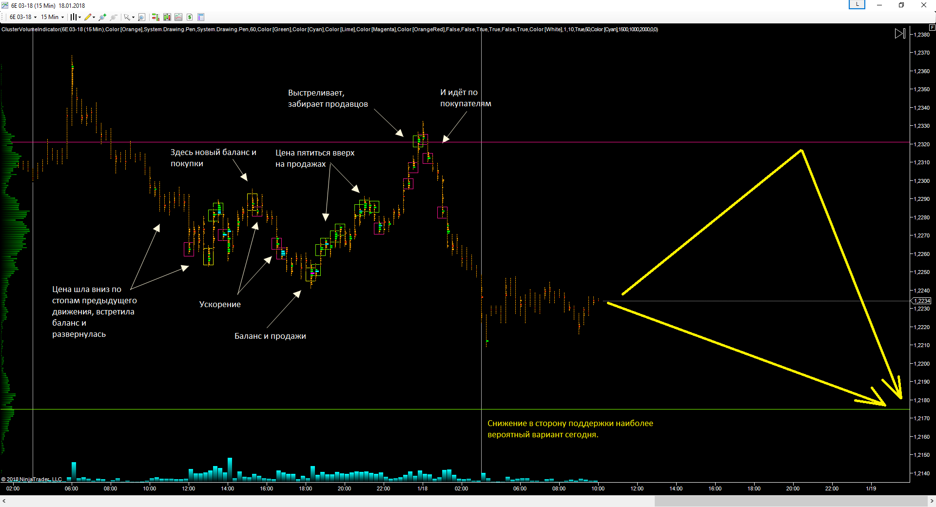 EURUSD_18.01.2018_прогноз.png