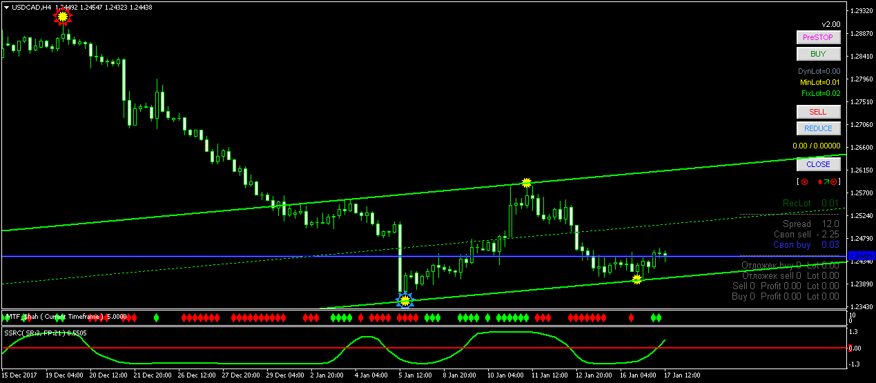 USDCADH4.png